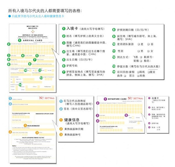 馬爾代夫健康卡